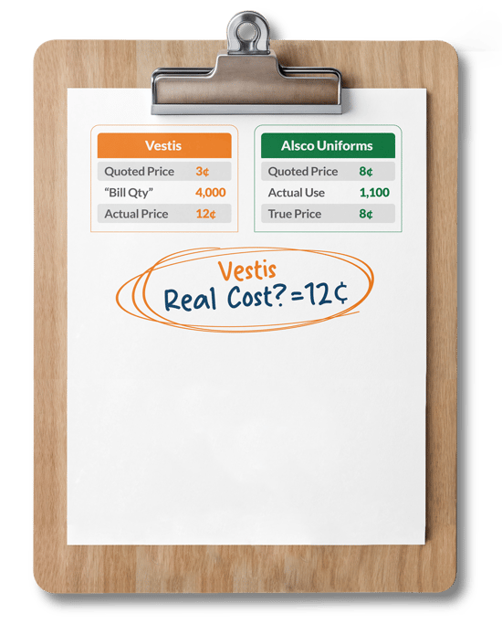 Vestis Invoice Vestis Invoice